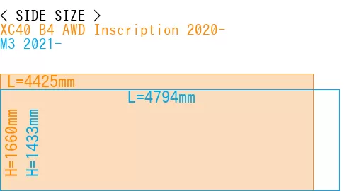 #XC40 B4 AWD Inscription 2020- + M3 2021-